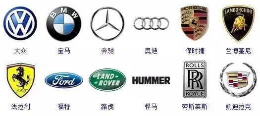[车标志]全球413种车标及品牌