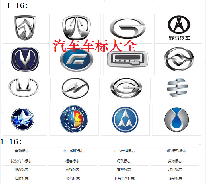 国内汽车车标大全（105个），认识30个就算老司机，你能认出几个