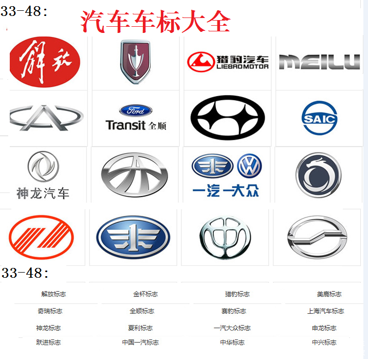 国内汽车车标大全（105个），认识30个就算老司机，你能认出几个