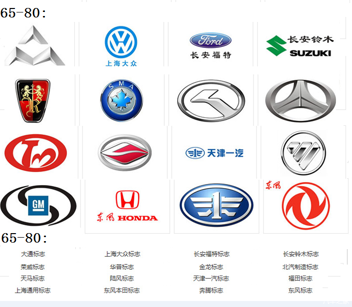 国内汽车车标大全（105个），认识30个就算老司机，你能认出几个