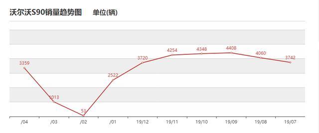 被“车标”拖累的豪车，长近5米1，档次不输A6，却降6-8w比A4更值