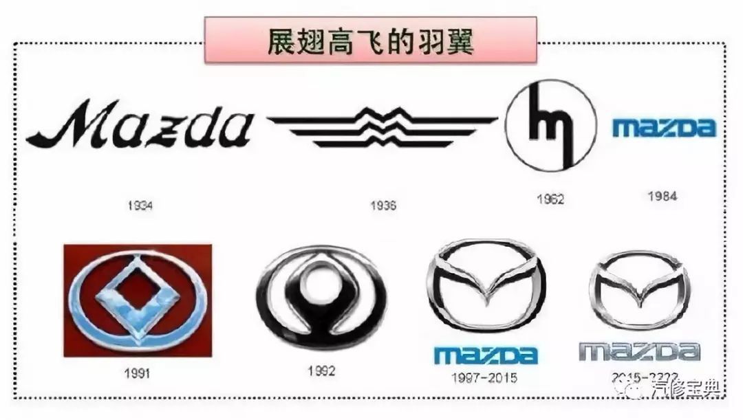 揭秘 | 这些汽车LOGO里的冷知识，你知道几个？