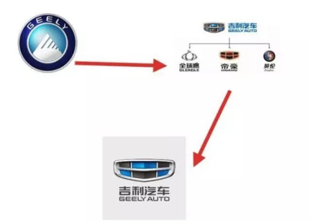 世界各家汽车公司构成和旗下公司的车标汇总，再也不会搞错了！