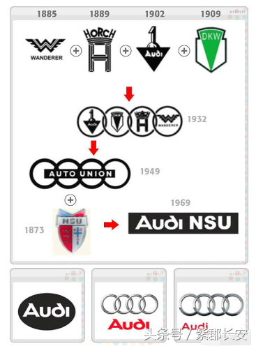 著名汽车logo 的演化过程，喜欢车的人值得一看