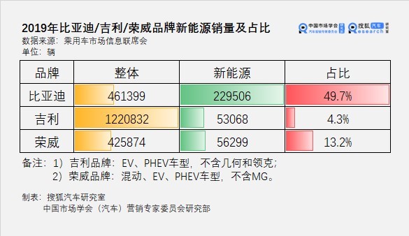 洞察09期丨能否成功塑造崭新的自己？7家国内外车企LOGO焕新背后