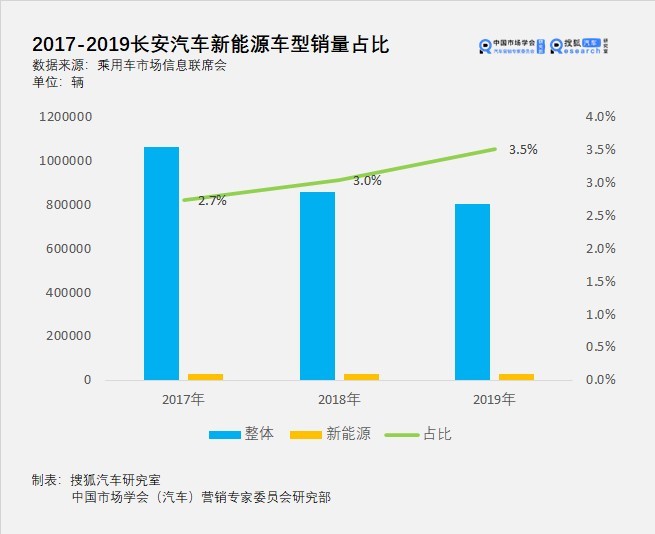 洞察09期丨能否成功塑造崭新的自己？7家国内外车企LOGO焕新背后