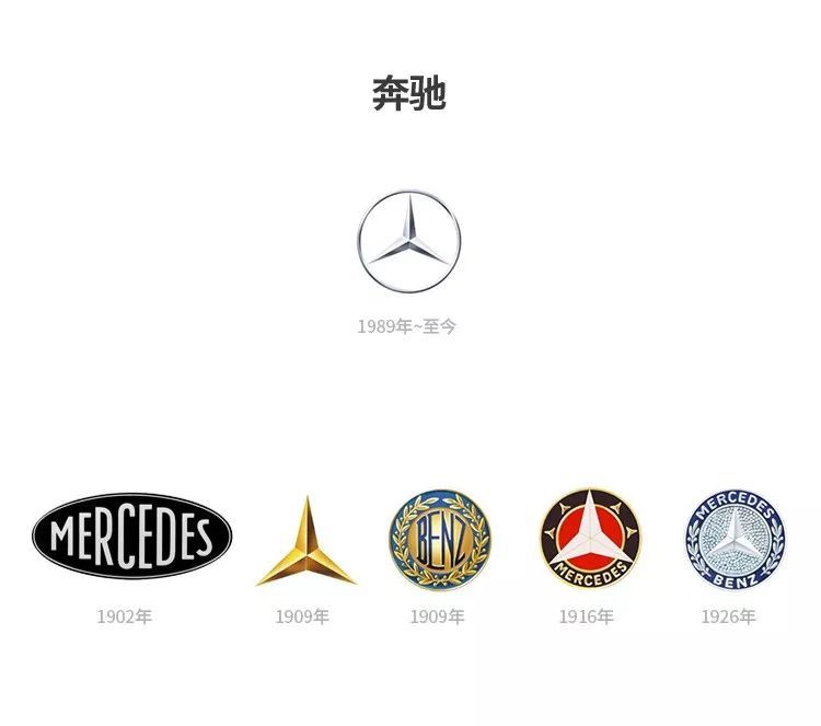 汽车品牌为何要更换logo？