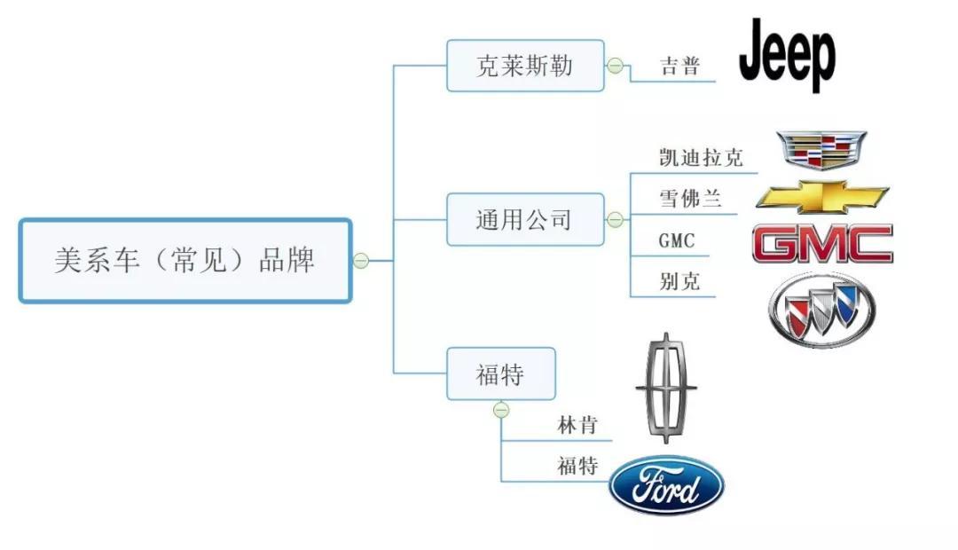 教你认一认这些常见的汽车品牌LOGO