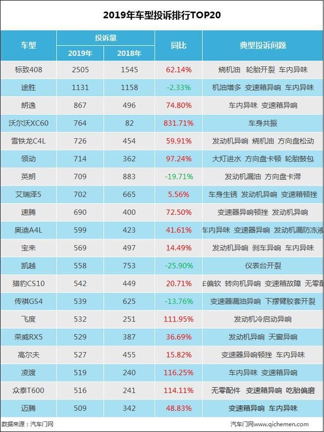 2019年哪些车被集中投诉？ /日产将启用全新logo /海马销量跌56%