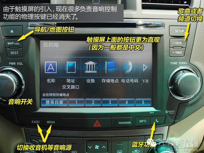 图解汽车内部各种按钮和标识的作用和含义——汽车学堂（一）