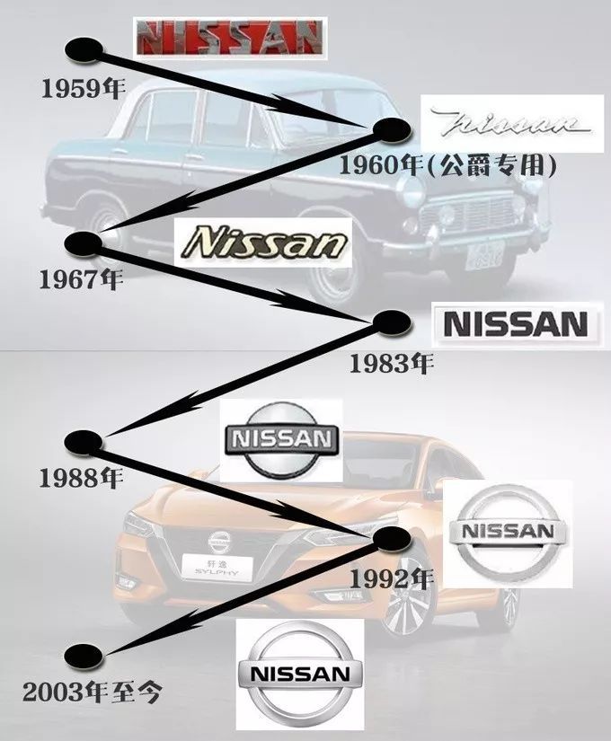 疑似日产汽车新LOGO曝光，日产再也不是“NISSAN”