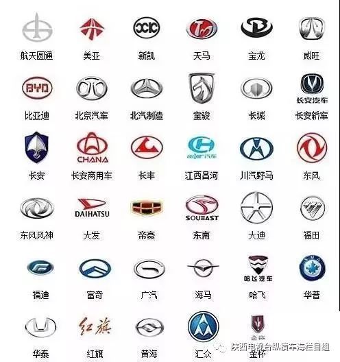 汽车品牌及标志大集结，看你认识几个？