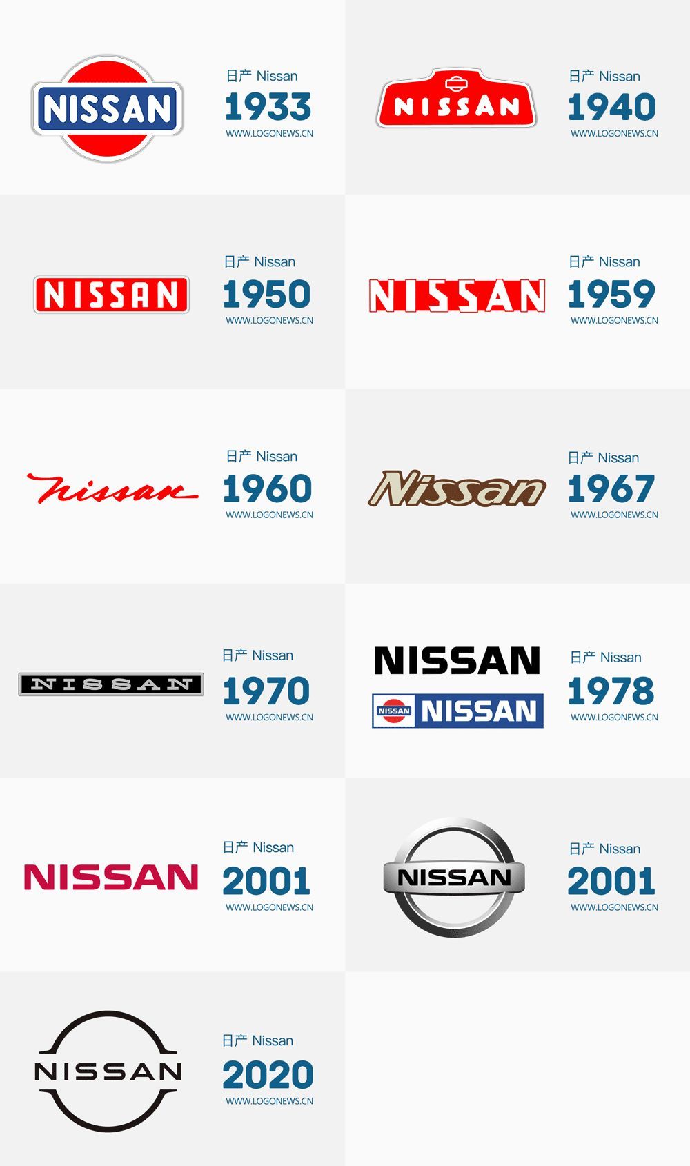 日产汽车（NISSAN）全新LOGO曝光