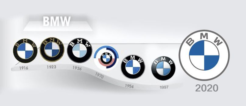 Logo换新风潮背后：汽车为何正在由内而外“扁平化”