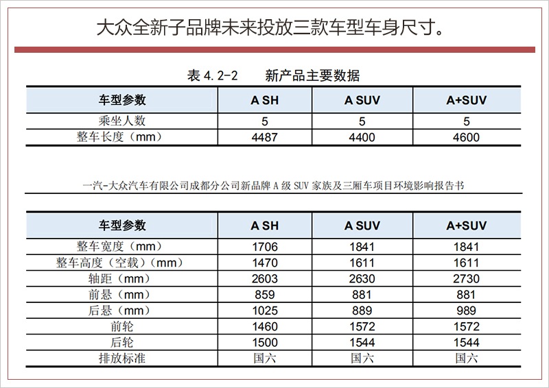 “捷达”3款新车就位 大众新品牌LOGO/车名曝光