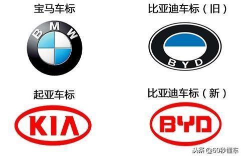 为什么感觉中国的自主车品牌的车标大多都不如国外的车标好看？