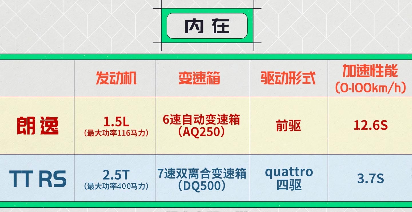 同平台车型 豪华品牌就是换壳卖车标？别再被键盘侠忽悠了