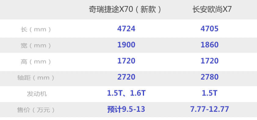 看个新车丨外观、内饰全面大改，奇瑞捷途X70再推拉皮新款