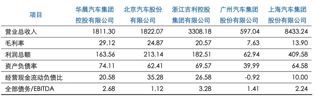 国产宝马为何总被抠标？债务压顶，华晨做错了什么？