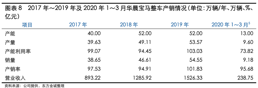 国产宝马为何总被抠标？债务压顶，华晨做错了什么？