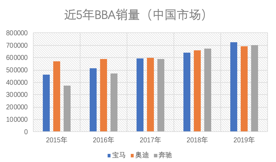 国产宝马为何总被抠标？债务压顶，华晨做错了什么？