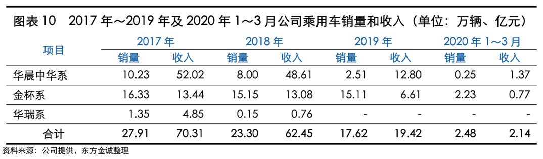 国产宝马为何总被抠标？债务压顶，华晨做错了什么？