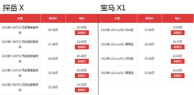 同价纠结｜买车标？X1降至18万！买空间？探岳X都降了4.5万