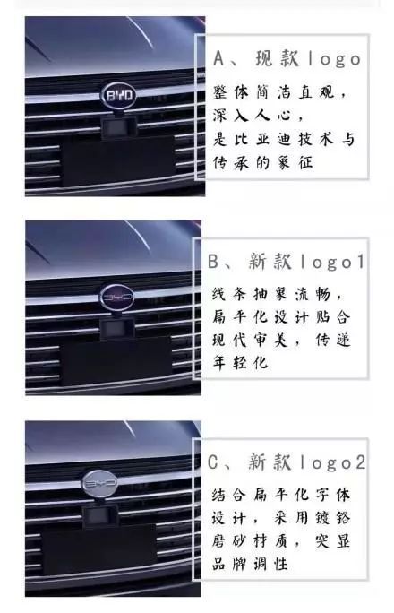 比亚迪终于换标了，全新logo已完成注册，你还会说丑吗？