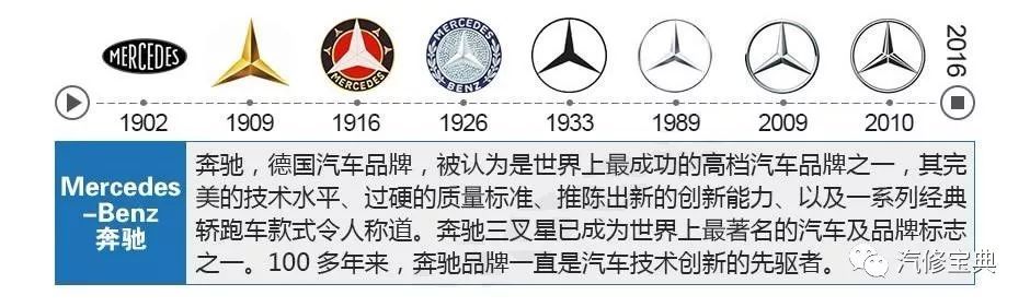 这些汽车LOGO里的冷知识，你知道几个？