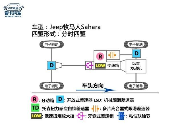 SUVרҵ ȫJeepSahara